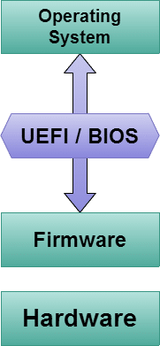 Wallpaper #l7iI2JIBJvJKYCmEvOjU44 Uefi vs Bios Understanding the Differences Techpp
