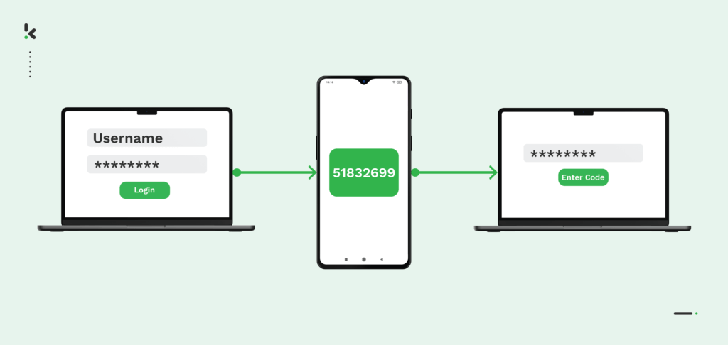 Wallpaper #vbmq3ZIBJvJKYCmEdwEe42 What is 2fa Two Factor Authentication Klippa