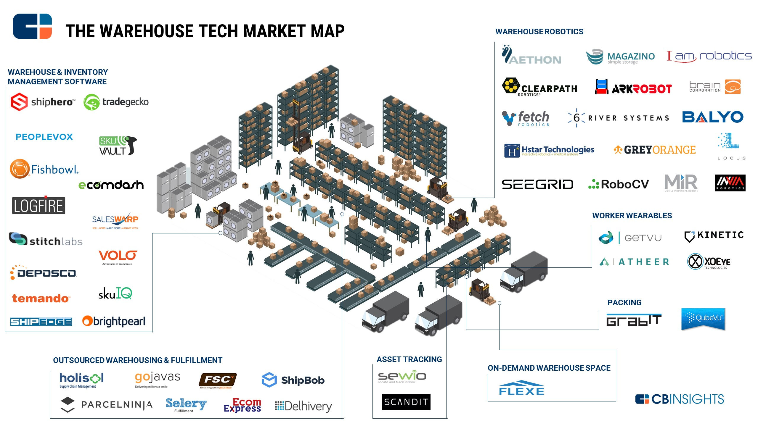 Wallpaper #Uu-TTJMBMN-XEVvVvD6d232 The Warehouse of the Future 48 Tech Startups Transforming Warehousing