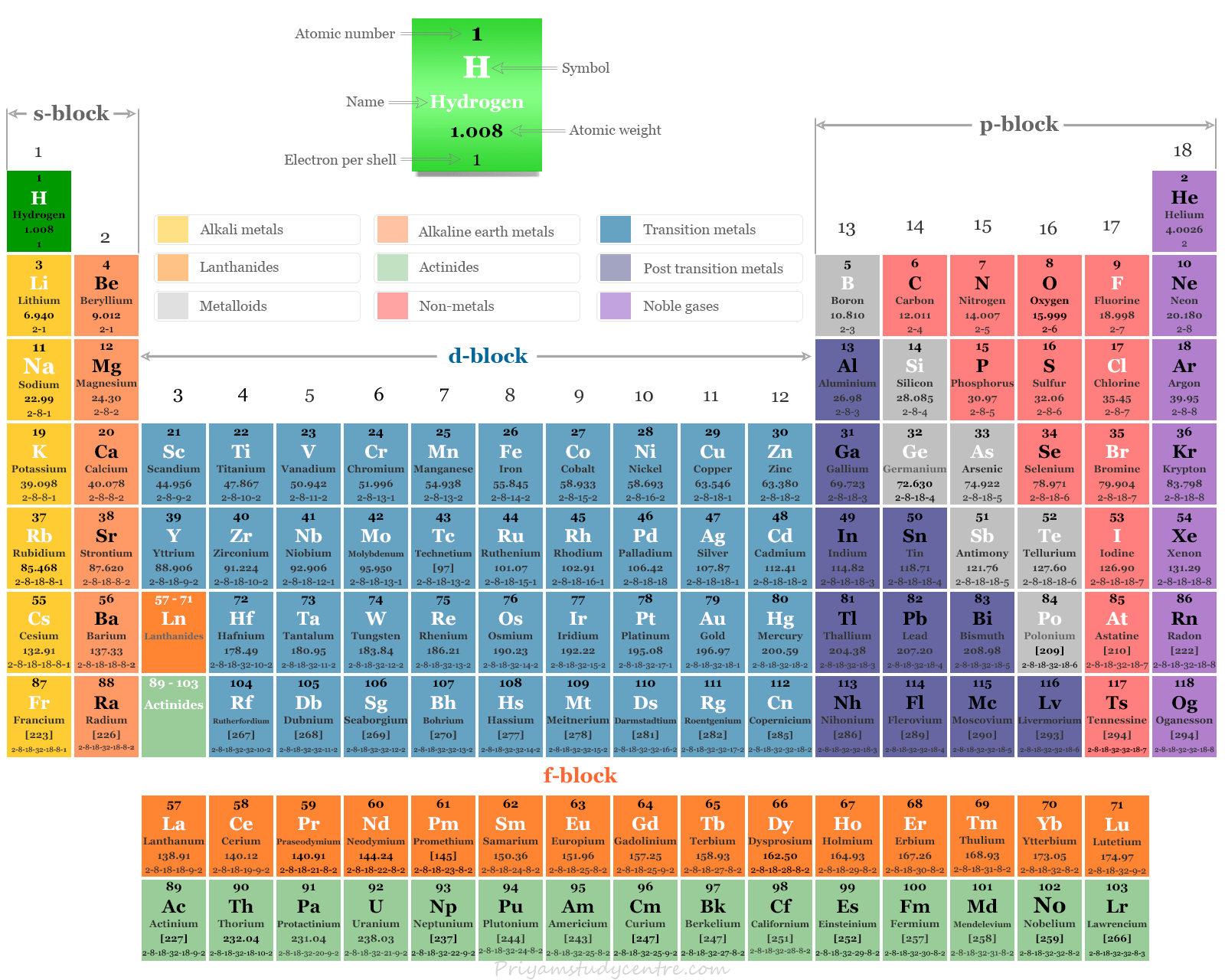 Wallpaper #IGjiG5MBSpphPi3-kyEc19 Periodic Table of Elements Picture with Names Two Birds Home
