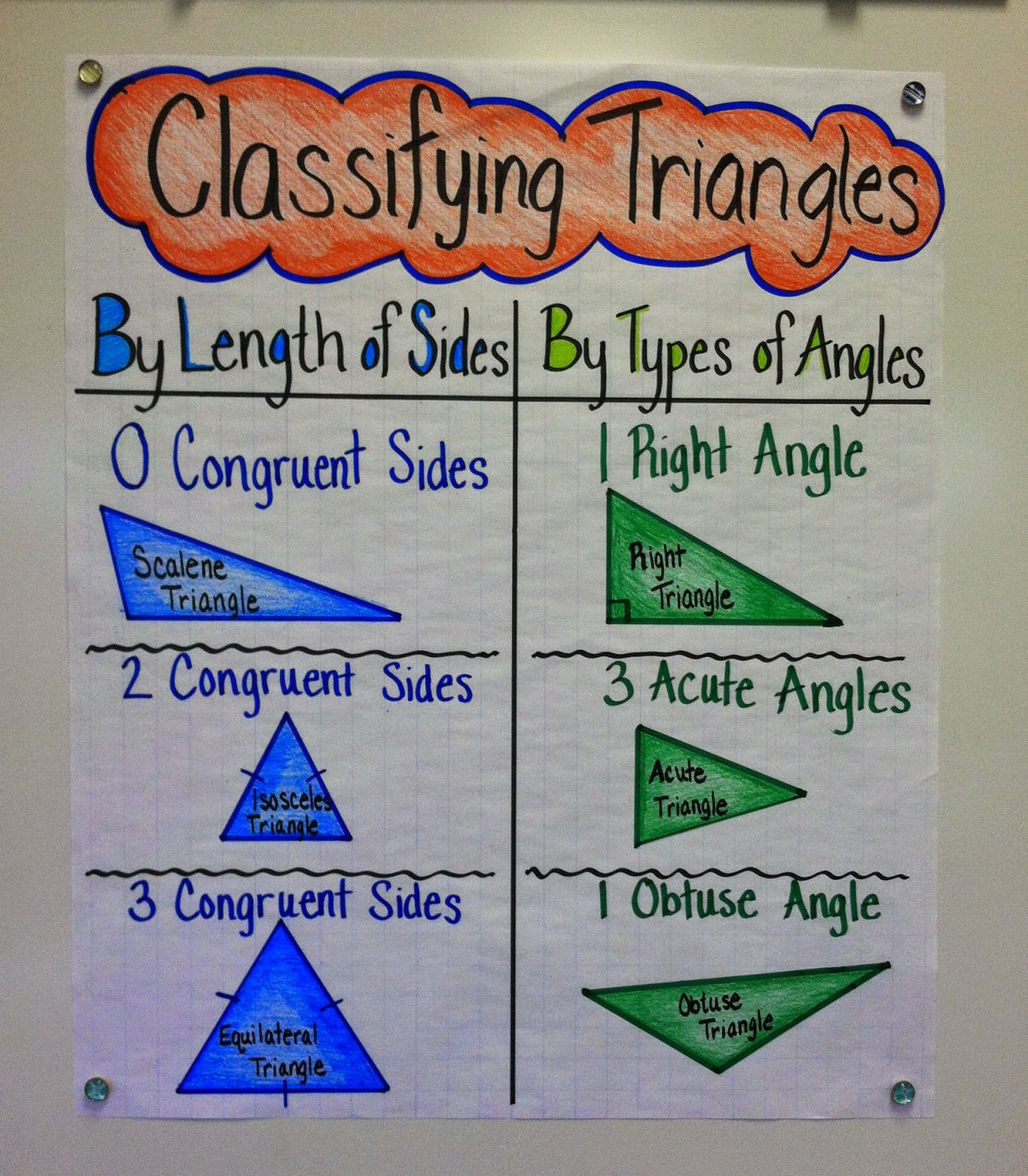 Wallpaper #PmeuAJMBSpphPi3-_adt168 Triangle Classification Made Easy Appletastic Learning