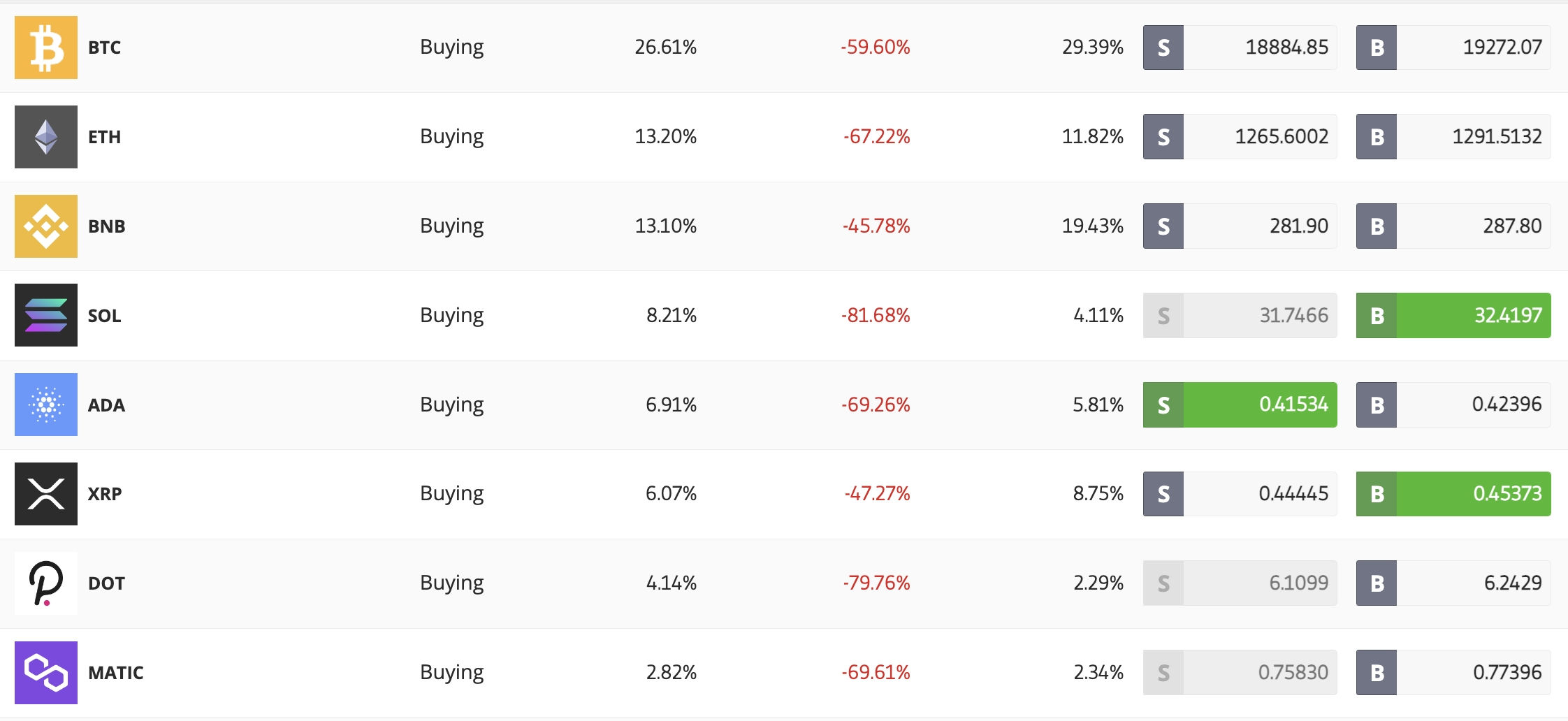 Wallpaper #D4srdpcBcm9NJah-hnhC176 Best Crypto Portfolio Allocation in 2023