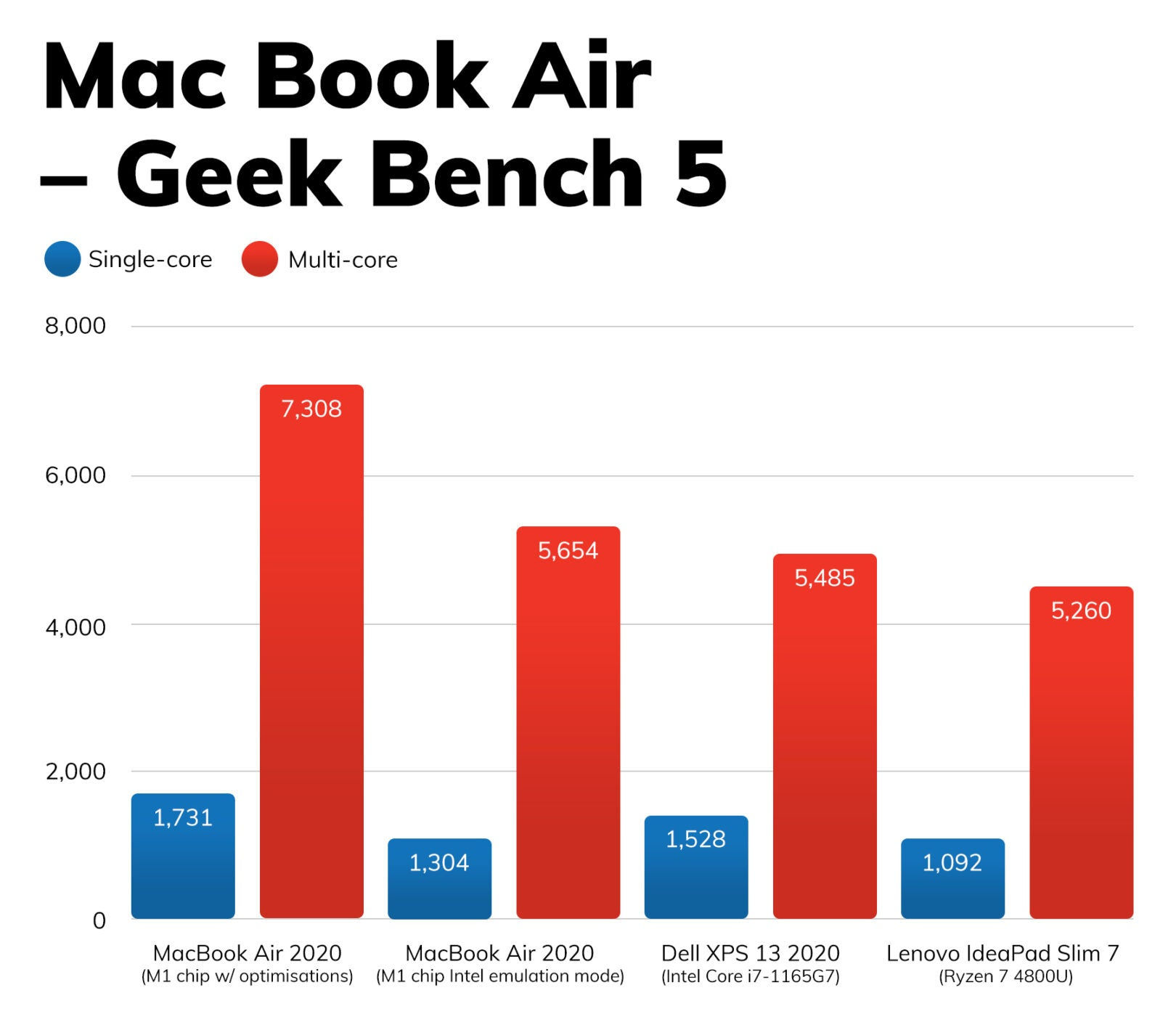 Wallpaper #CT-EPJMBLiIJ4c9OXZJ244 What is Apple Silicon Performance and Specs Detailed
