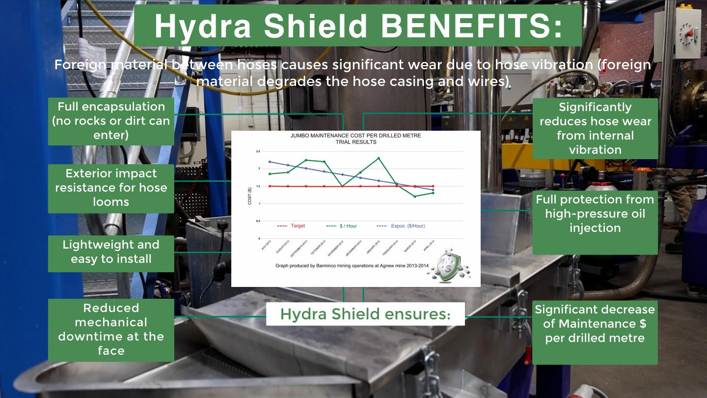 Wallpaper #e2cOBpMBSpphPi3-b78W291 Hydra Shield Hydraulic Shields