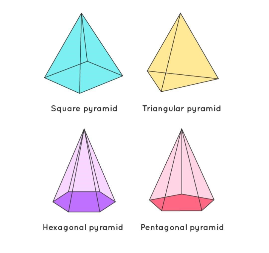 Wallpaper #1GfmC5MBSpphPi3-WtvR252 Discover Different Types and Examples of 3D Shapes Solved Questions