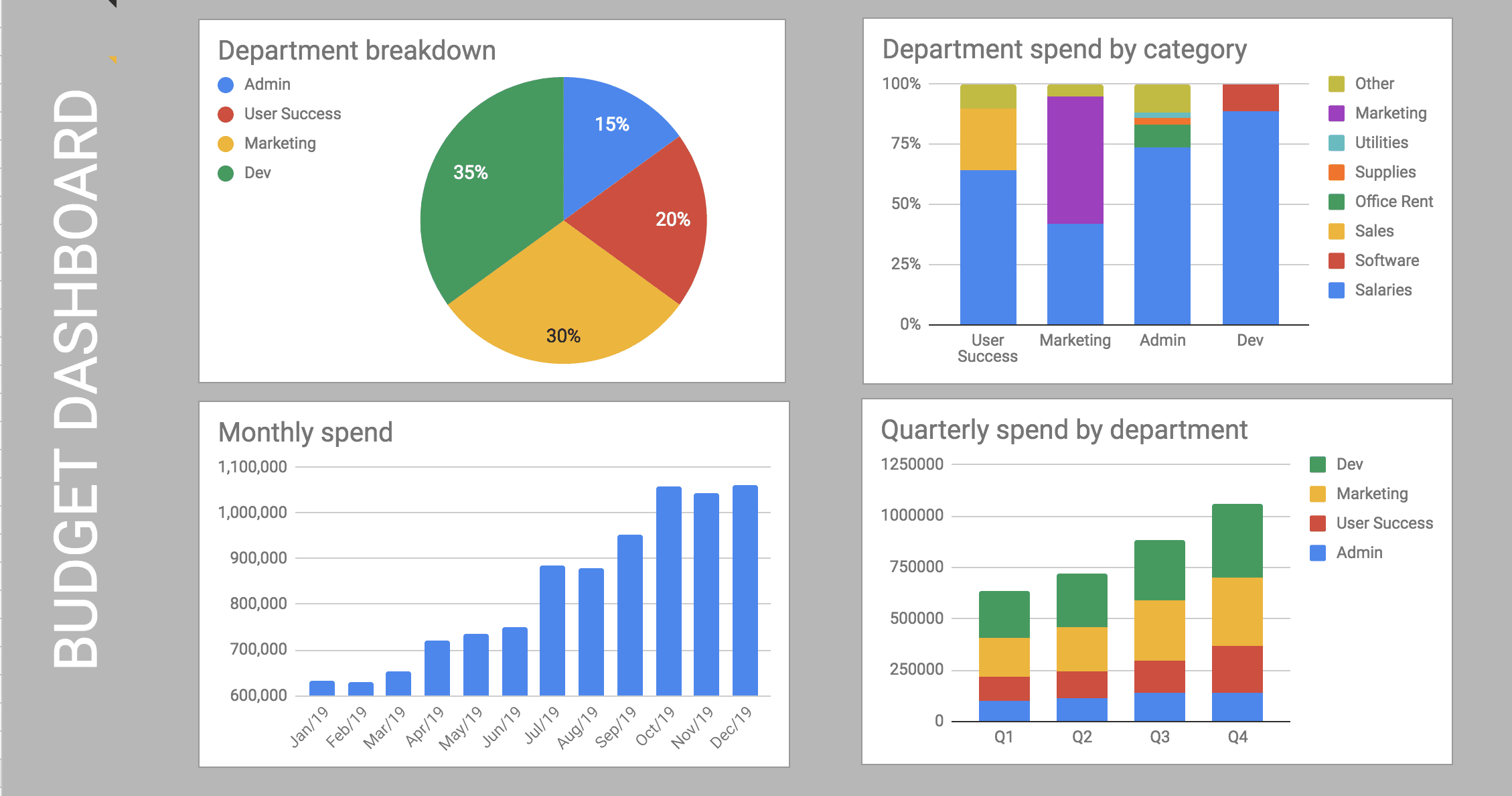 Wallpaper #0CC73 Free Monthly Budget Spreadsheet Template Excel Google Sheets