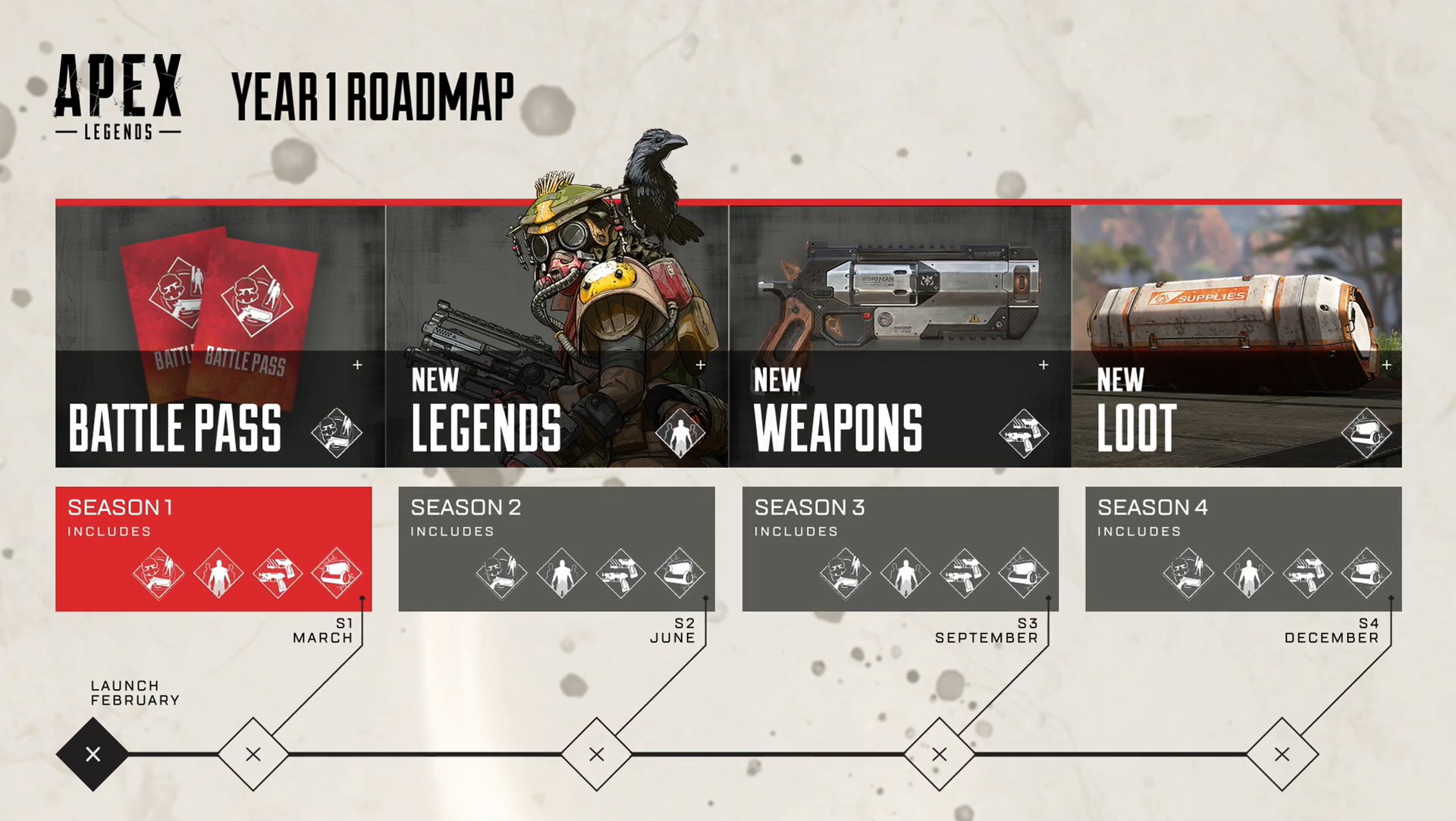 Wallpaper #3merBJMBSpphPi3-PriD71 Apex Legends Battle Pass and Roadmap All the Latest Details