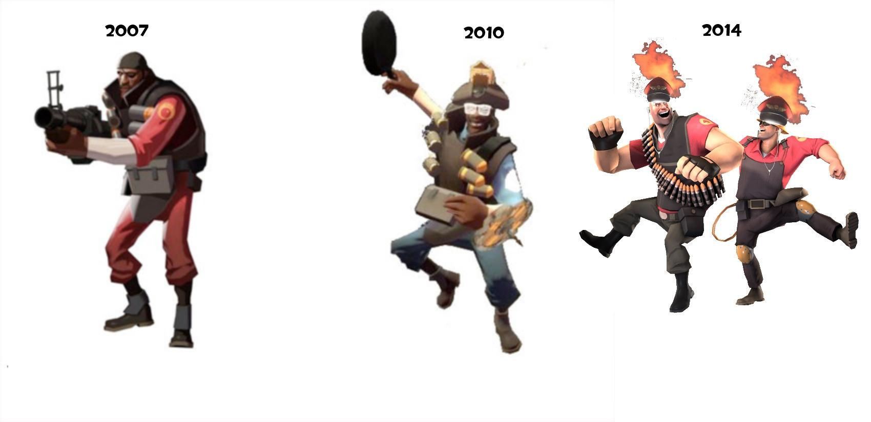 Wallpaper #z2ev85IBSpphPi3-inav85 Evolution of Tf2 2014 Edition Team Fortress 2 Know Your Meme