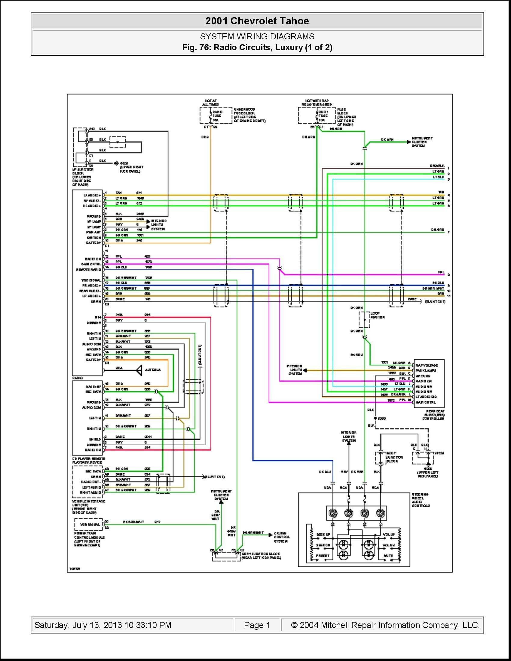 Wallpaper #98cef Uncovering the Anatomy of a 2005 Chevy Equinox a Detailed Parts Diagram