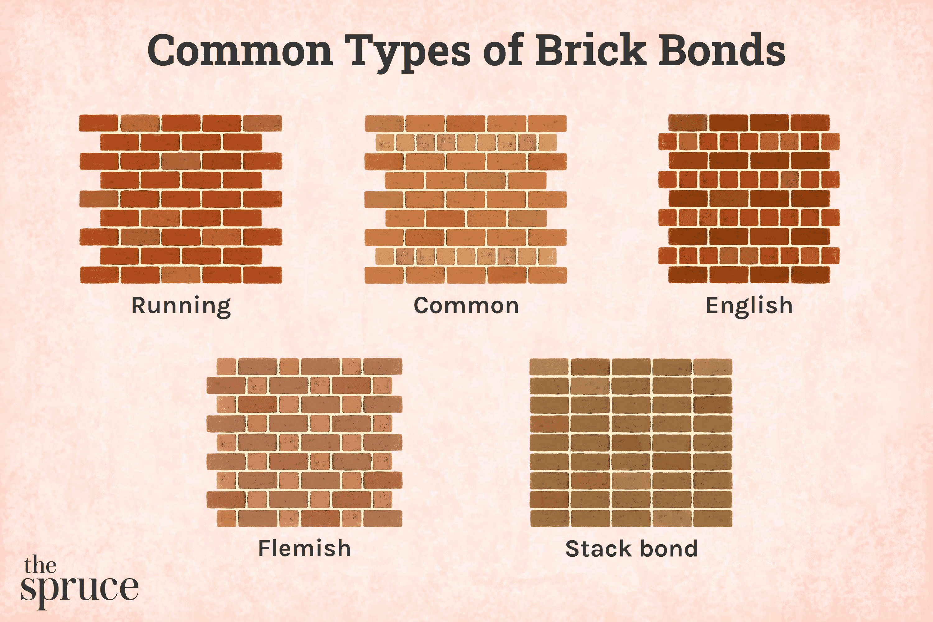 Wallpaper #UmdW6pIBSpphPi3-sUax408 Common Types of Brick Bonds Used in Masonry