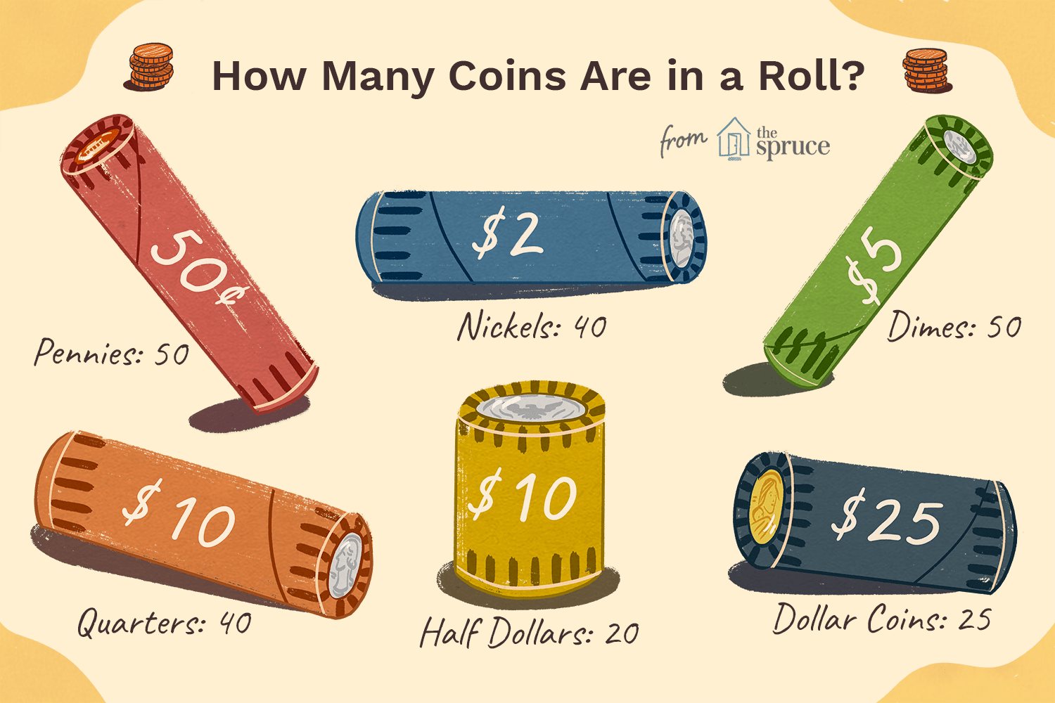 Wallpaper #h2cBEZMBSpphPi3-oPVg156 How Many Coins Are in a Standard Roll of Us Coins