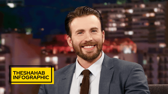 Wallpaper #71840 Interazione Tra Chris Evans E Scarlett Johansson Sui Social Media Tiktok