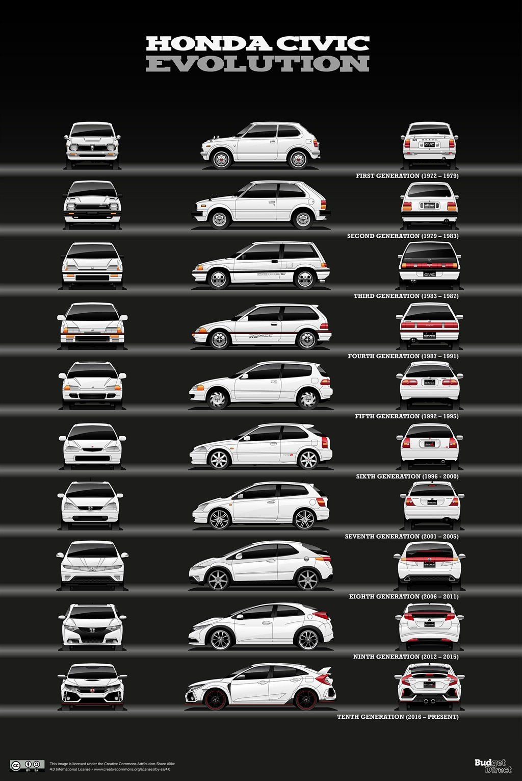 Wallpaper #NTs_cZcBSWmA-tzpVpD-1 Design Evolution of Cars Heres How the Honda Civic Has Grown from a