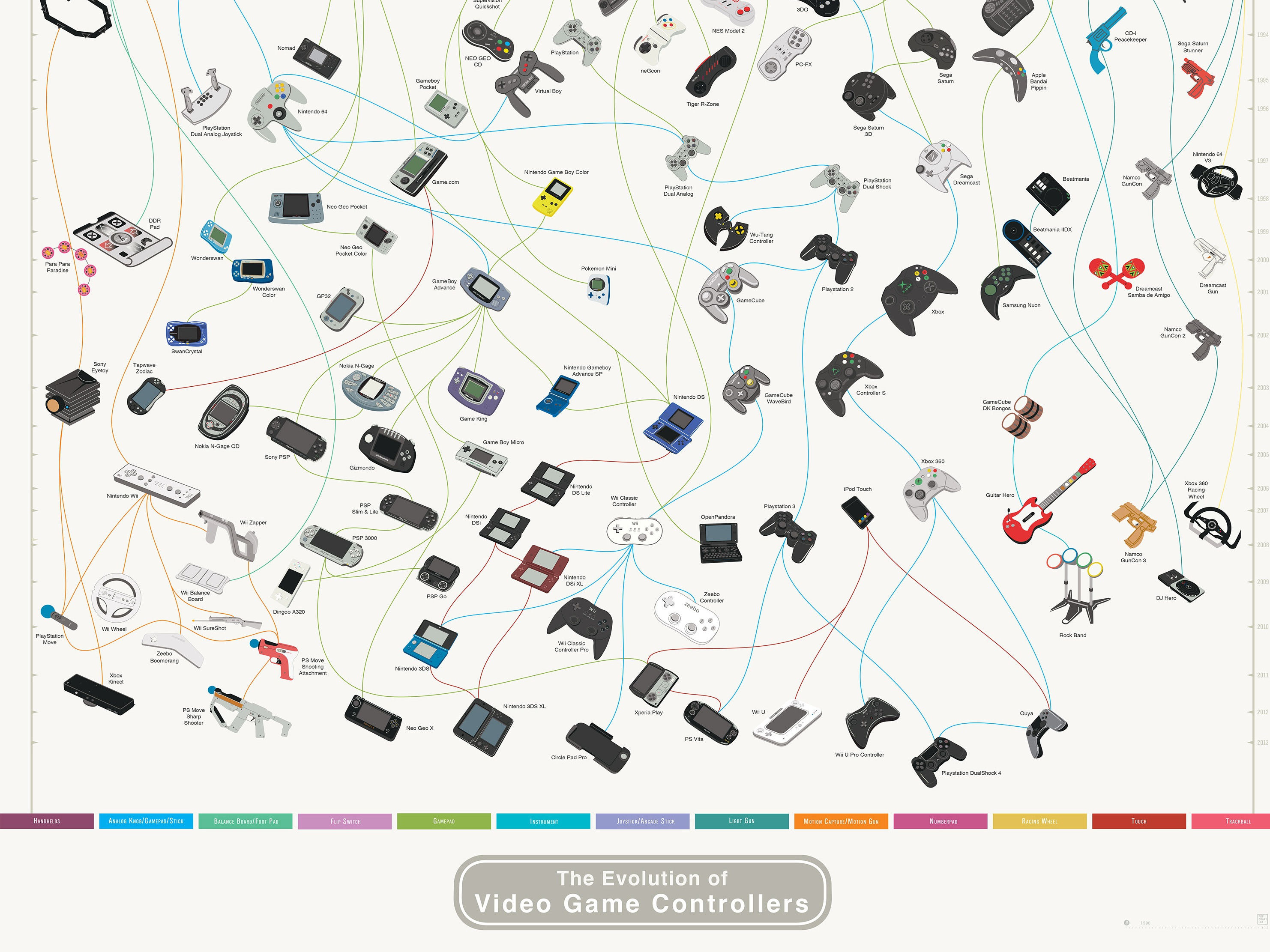 Wallpaper #gbjO3JIBJvJKYCmEZP2A267 The Evolution of Video Game Controllers