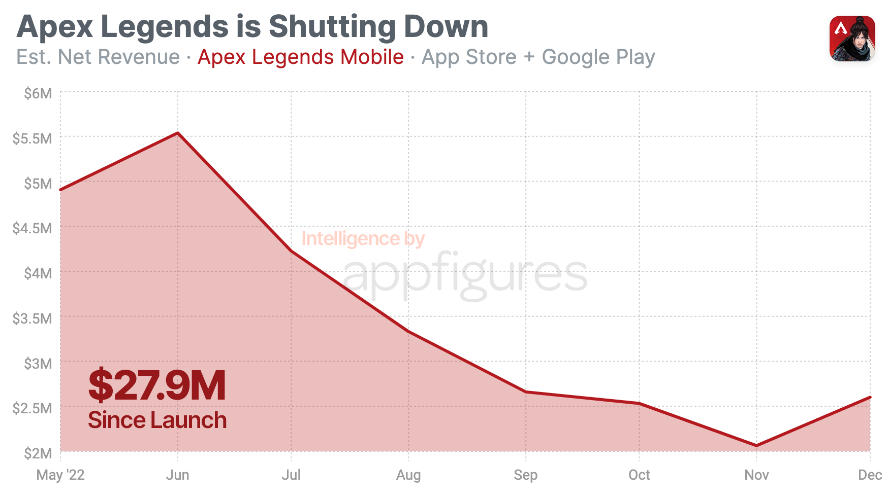Wallpaper #bz-rO5MBLiIJ4c9OFY8C336 Why is Ea Games Shutting Down Apex Legends Mobile Aso Tools and App