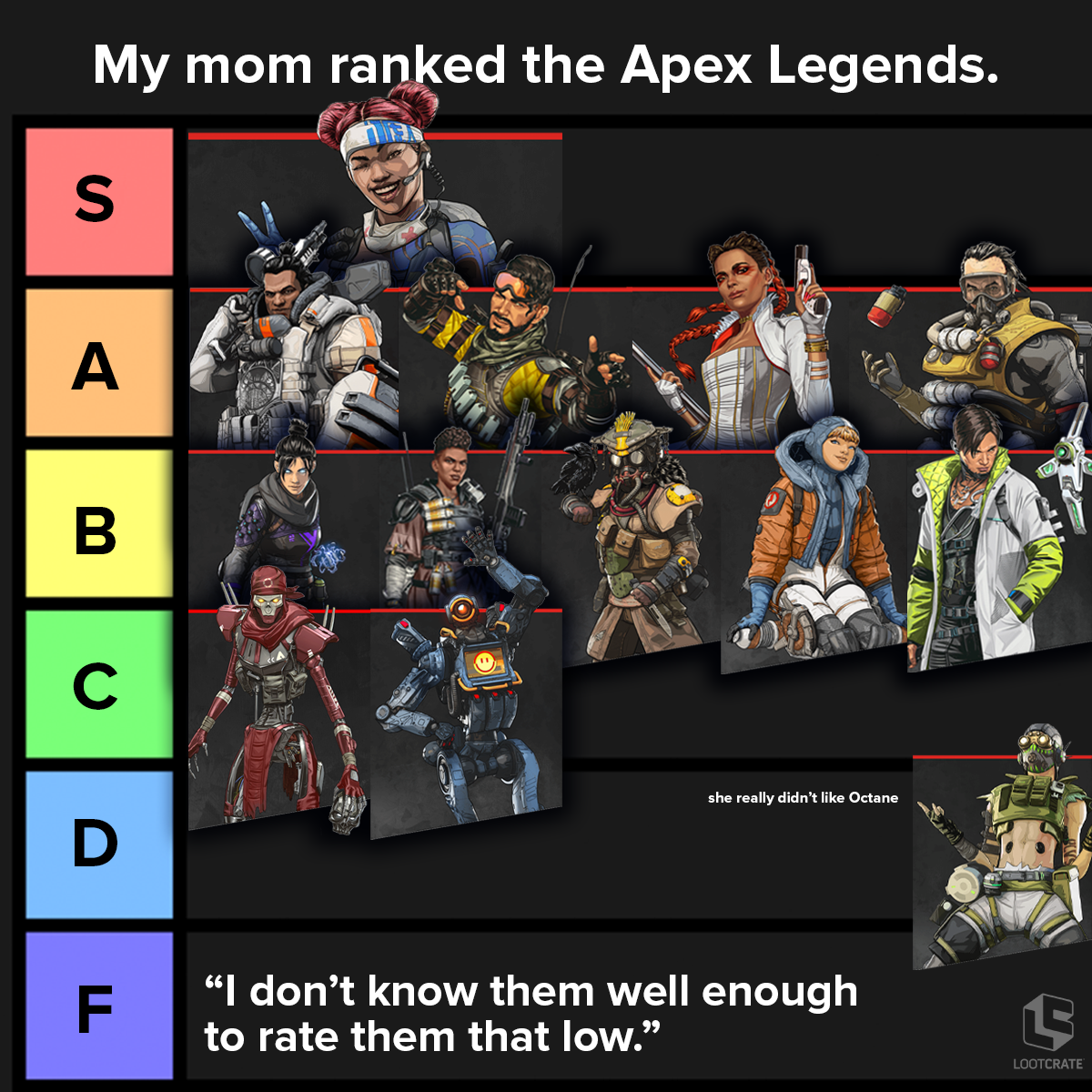 Wallpaper #TWfuAJMBSpphPi3-BKjJ188 Apex Legends 5 Tier List Best Legends Robust Game E49