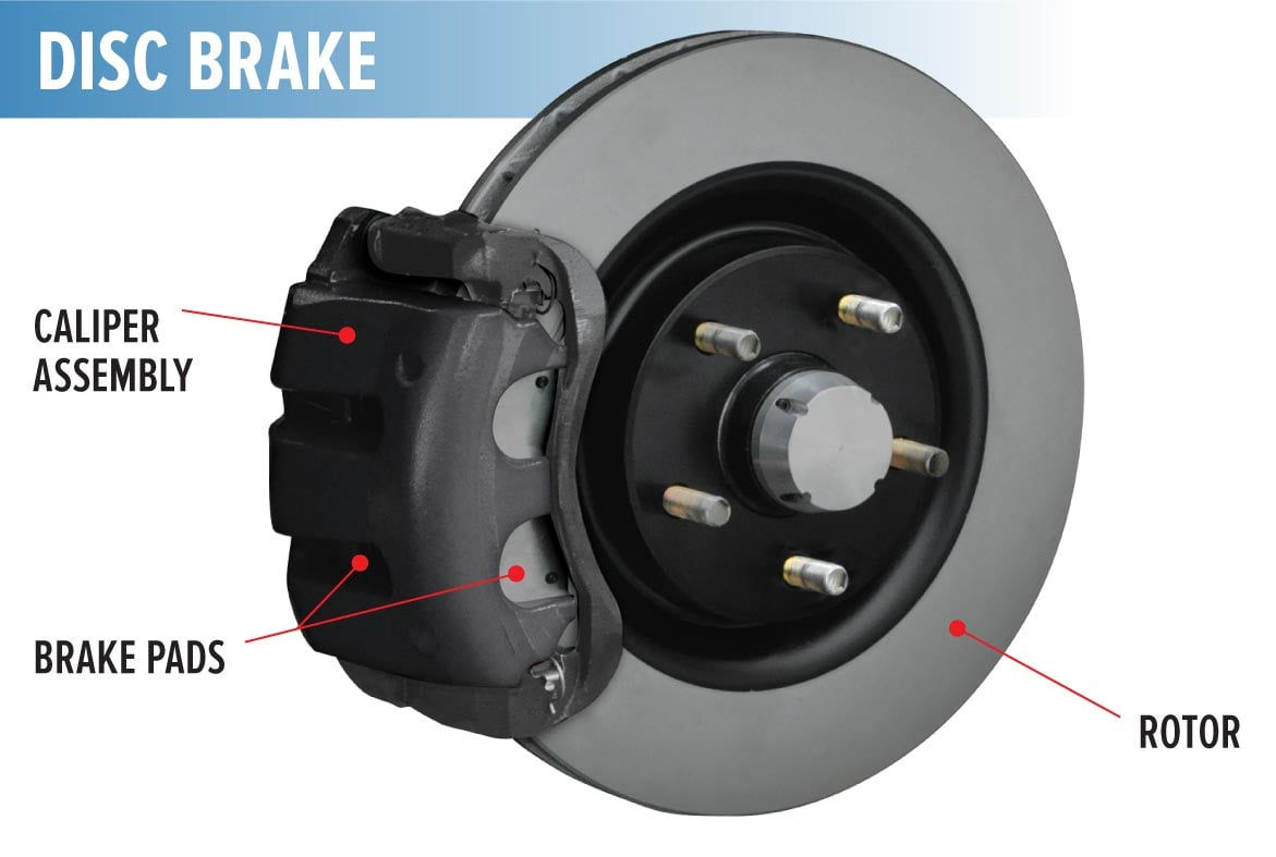 Wallpaper #pDvHcZcBSWmA-tzpqJDk103 How and When to Check Your Brake Rotors Les Schwab