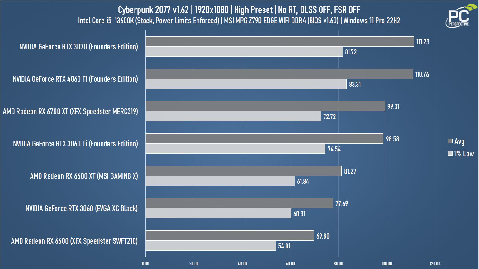 Wallpaper #dan5hpcBxbDgA0Rlru2k31 Nvidia Geforce Rtx 4060 Ti Founders Edition Review PC Perspective