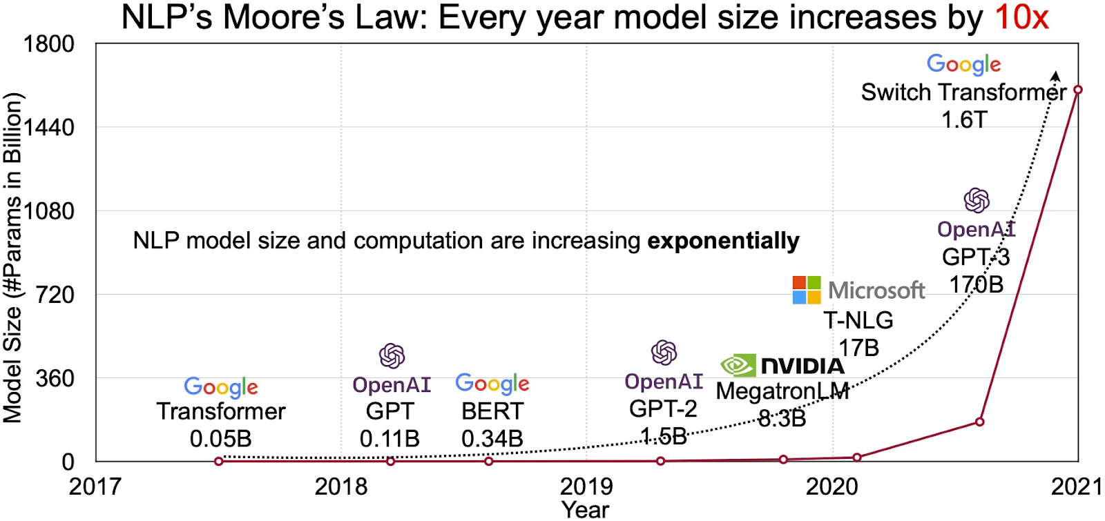 Wallpaper #v7hw2pIBJvJKYCmEjfFq331 Introduction to Large Language Models Llms App Consultants Riset