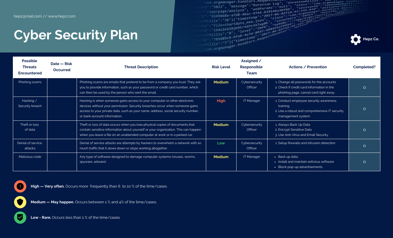 Wallpaper #gGdm8pIBSpphPi3-YnBU272 Cyber Security Plan Template Venngage