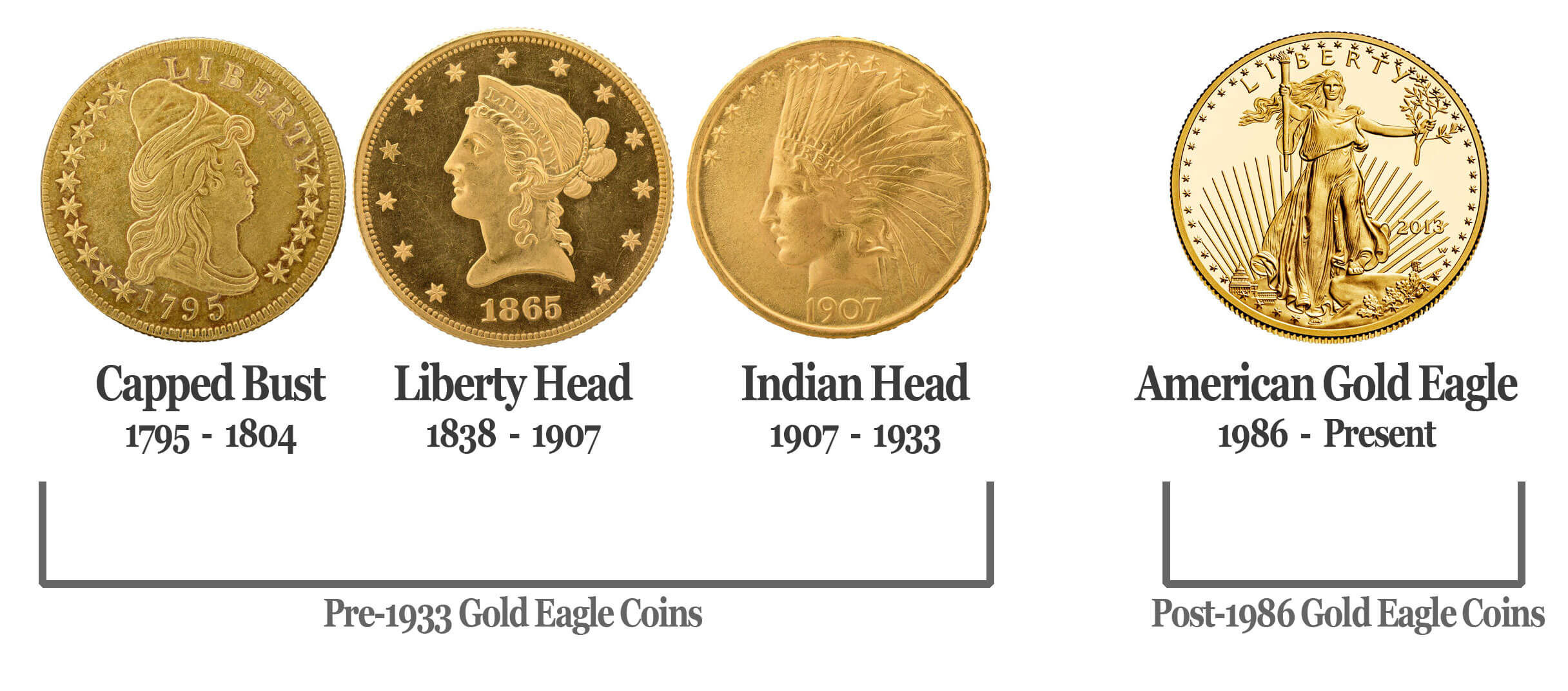 Wallpaper #h2cBEZMBSpphPi3-oPVg266 American Eagle Gold Coin Values Coinmavin