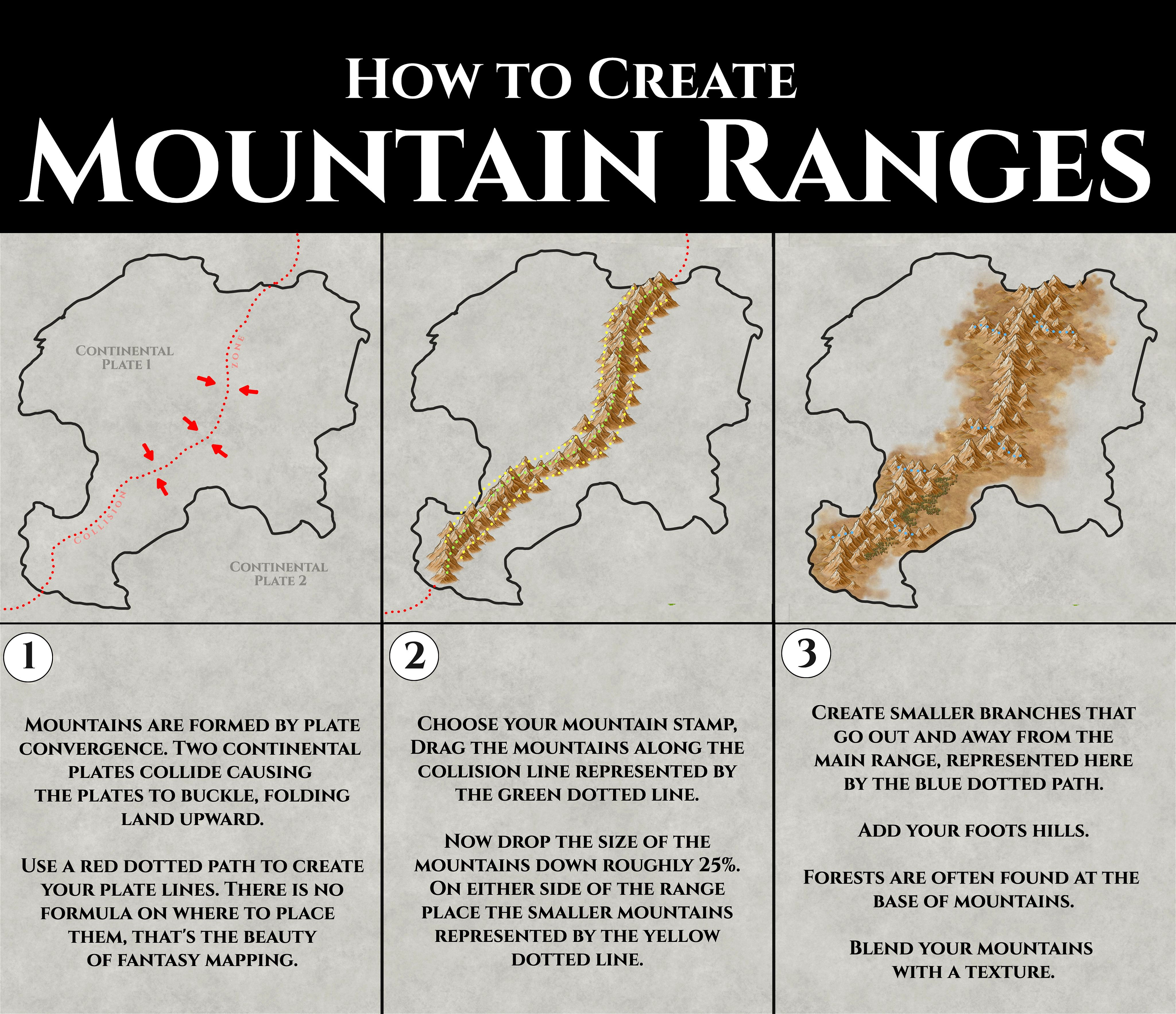 Wallpaper #8-_uTJMBMN-XEVvVaD7X316 Guide How to Create Mountain Ranges Inkarnate Create Fantasy Maps