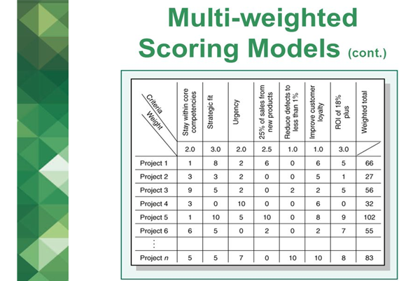 Wallpaper #v7hw2pIBJvJKYCmEjfFq70 Project Screening Process and Multi Weighted Scoring Model