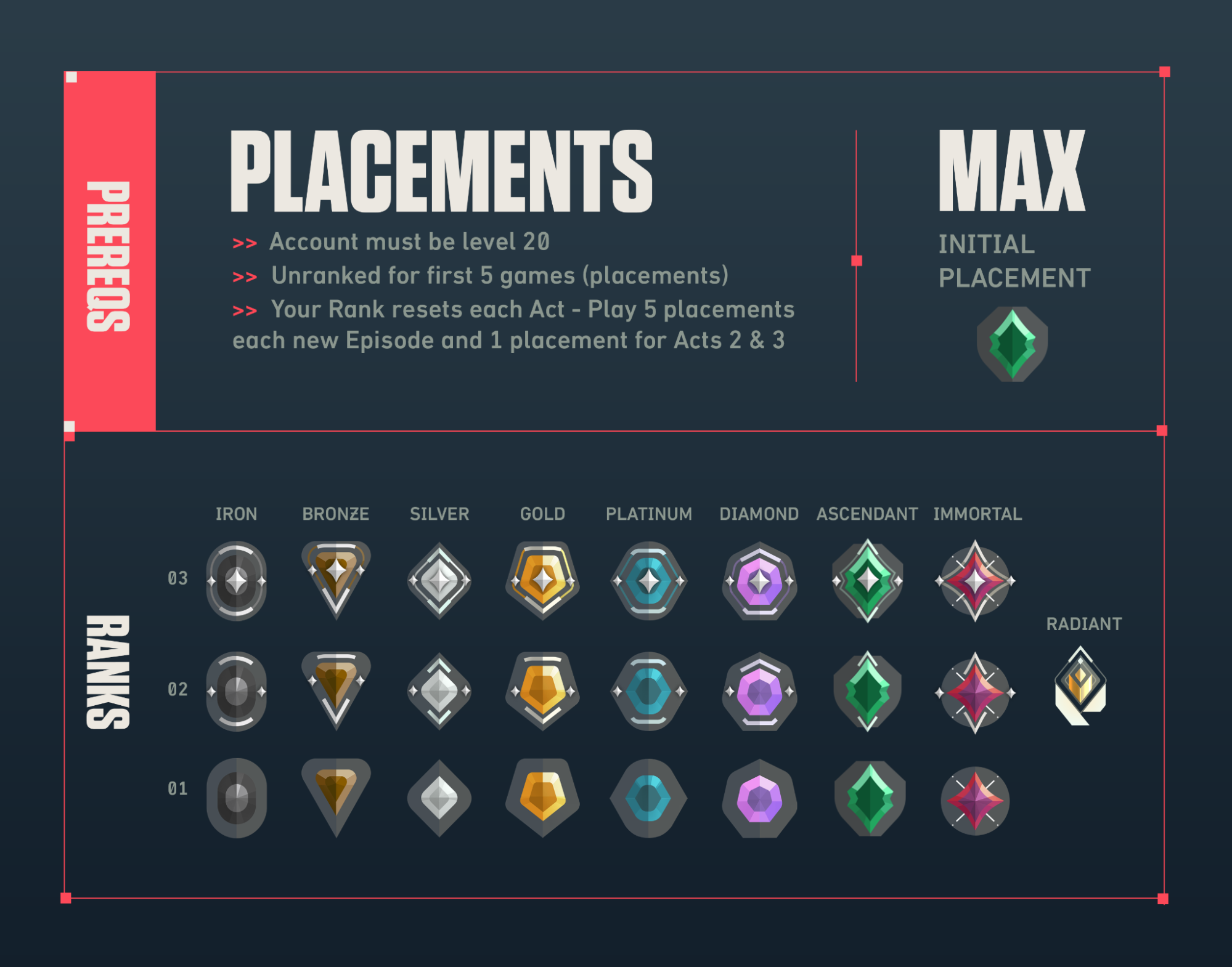 Wallpaper #vSbhl5cBNyflpn9rr4Yn0 What Are the Valorant Ranks in Order Geekflare