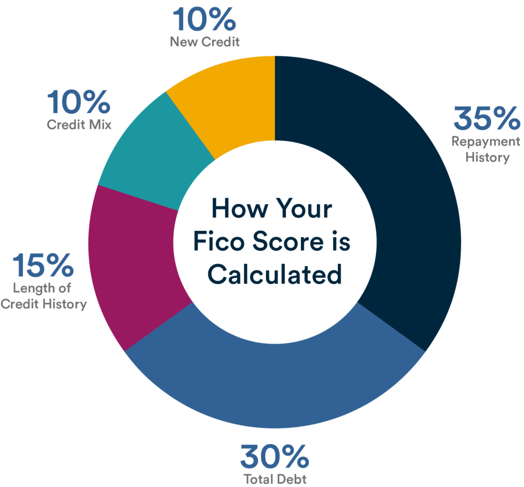 Wallpaper #v7hw2pIBJvJKYCmEjfFq24 How Do You Calculate a Scale Score at Richard Faria Blog