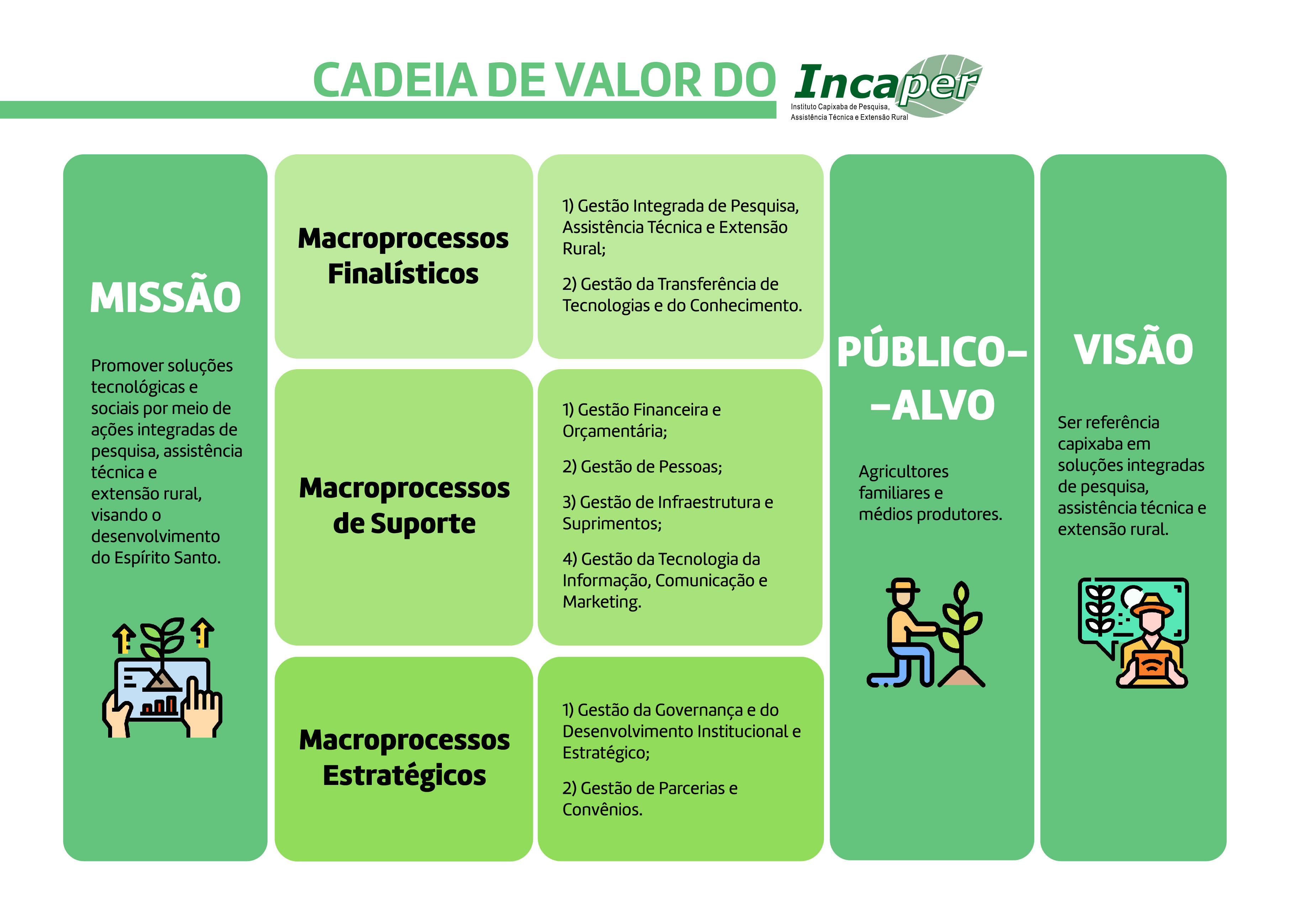 Wallpaper #PhqQTZMB1yWOL4qgdnzv337 Incaper Cadeia De Valor