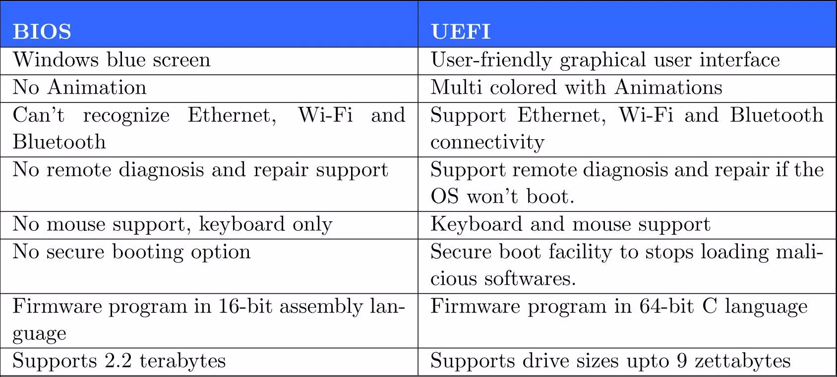 Wallpaper #l7iI2JIBJvJKYCmEvOjU177 Bios vs Cmos vs Uefi Iplinuxpython