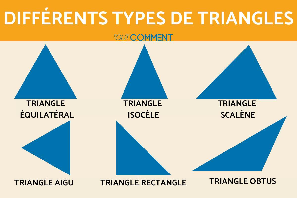 Wallpaper #_GcLCZMBSpphPi3-ZM3k34 Types De Triangles 6 Avec Leur Nom Et Caracteristiques