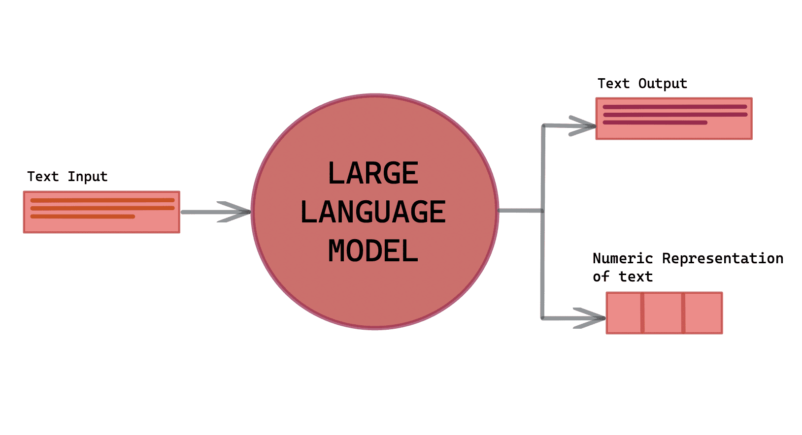 Wallpaper #v5yE4pIBZHQxiYarF8Bm381 Learn About Large Language Models Kdnuggets