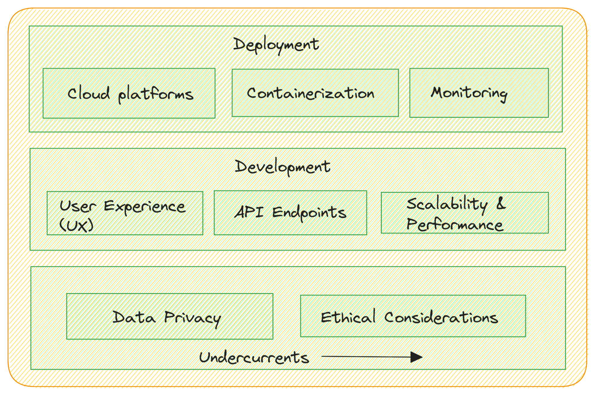 Wallpaper #v5yE4pIBZHQxiYarF8Bm517 7 Steps to Mastering Large Language Models Llms Kdnuggets