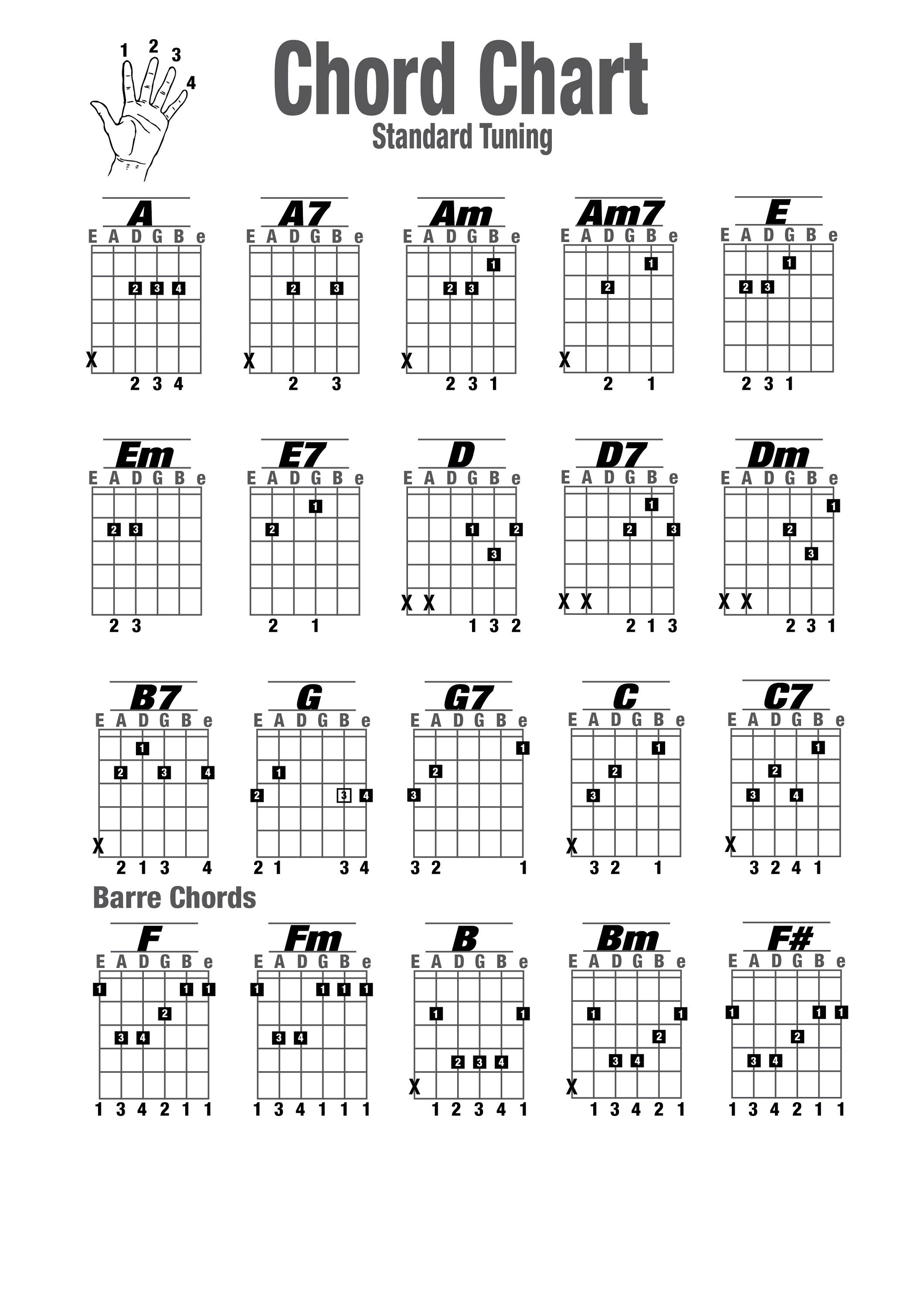Wallpaper #wOooVZMBlwTYPL18dgy_101 Open C Tuning Chords Pdf