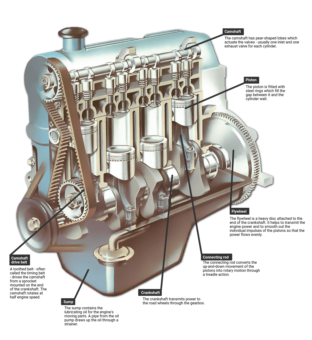 Wallpaper #5D98PJMBLiIJ4c9OFJE_47 Simple Diagram of a Car Car Engines Types Rapid Racercom It Can
