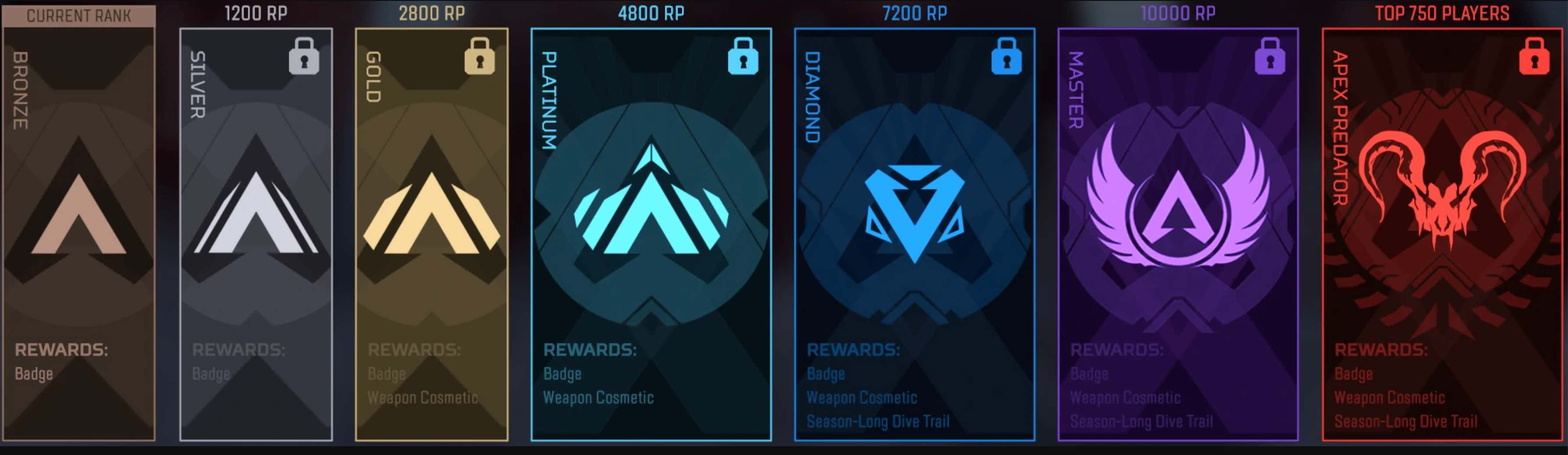 Wallpaper #bWdV_ZIBSpphPi3-jpti277 Apex Legends Ranked Leagues System Explained Barstool Sports