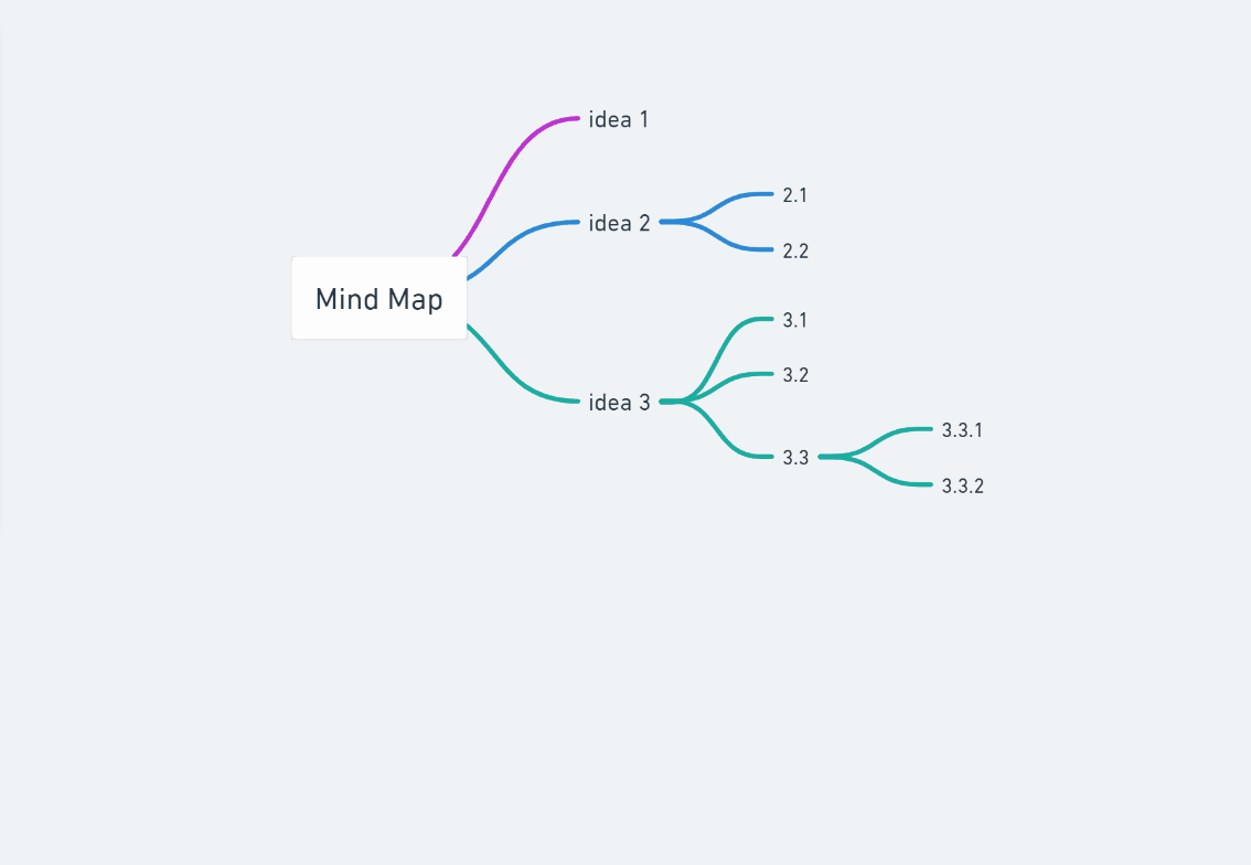 Wallpaper #VWe48JIBSpphPi3-1Gjy154 Getting Started with Mind Maps Whimsical Help Center