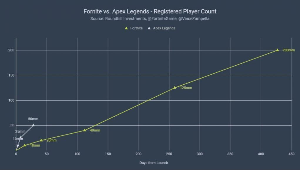 Wallpaper #rLhk2ZIBJvJKYCmEvuwp302 What the Breakout Success of Apex Legends Could Mean for Respawns