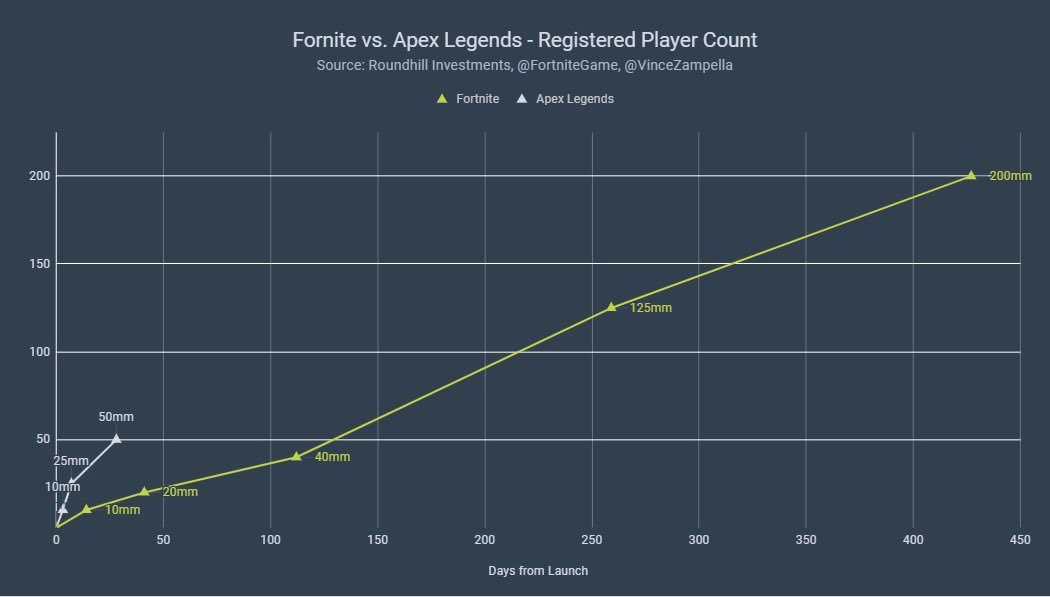 Wallpaper #rLhk2ZIBJvJKYCmEvuwp258 What the Breakout Success of Apex Legends Could Mean for Respawns
