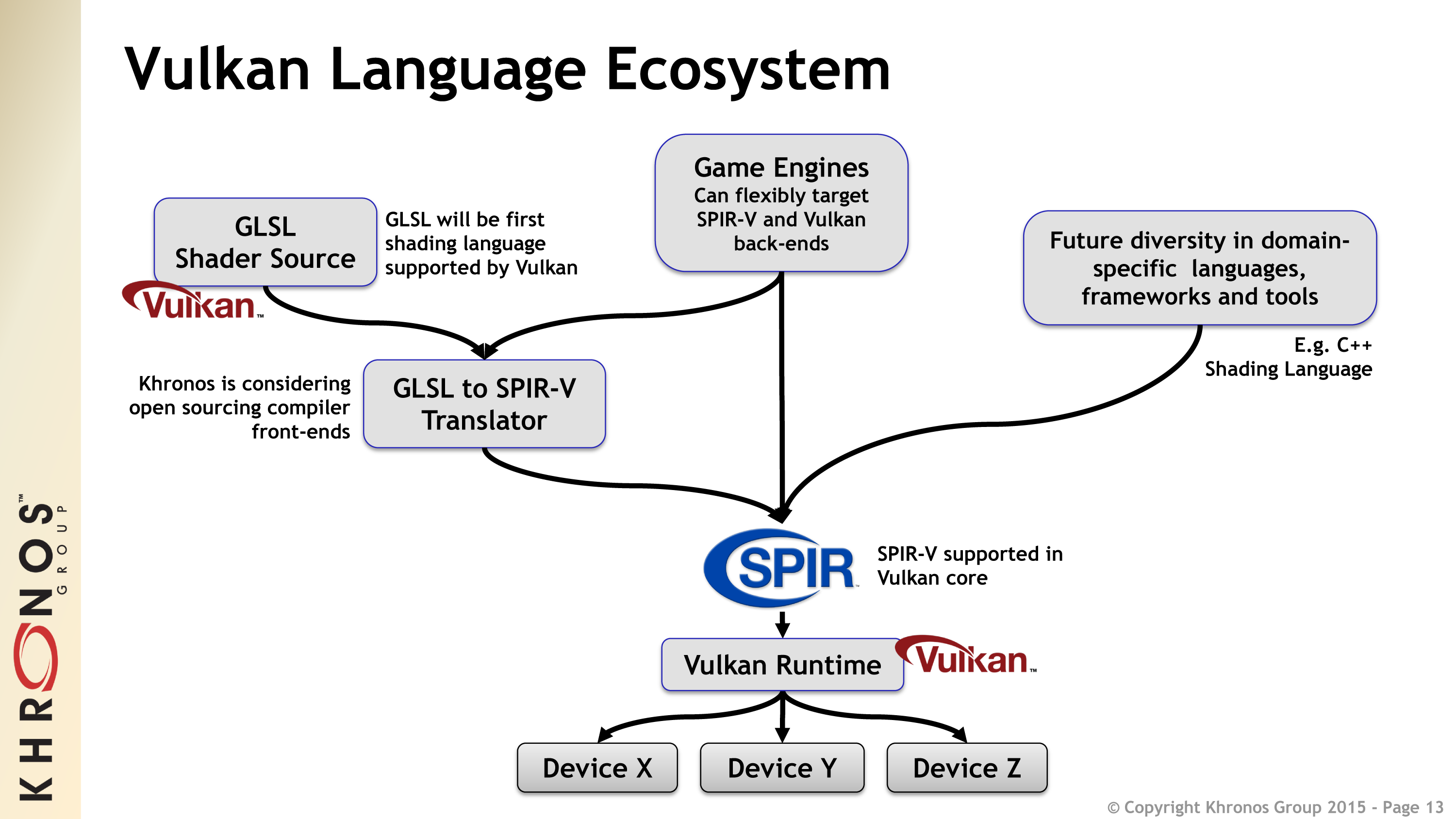 Wallpaper #lmdU7pIBSpphPi3-jlzJ399 Next Generation Opengl Becomes Vulkan Additional Details Released