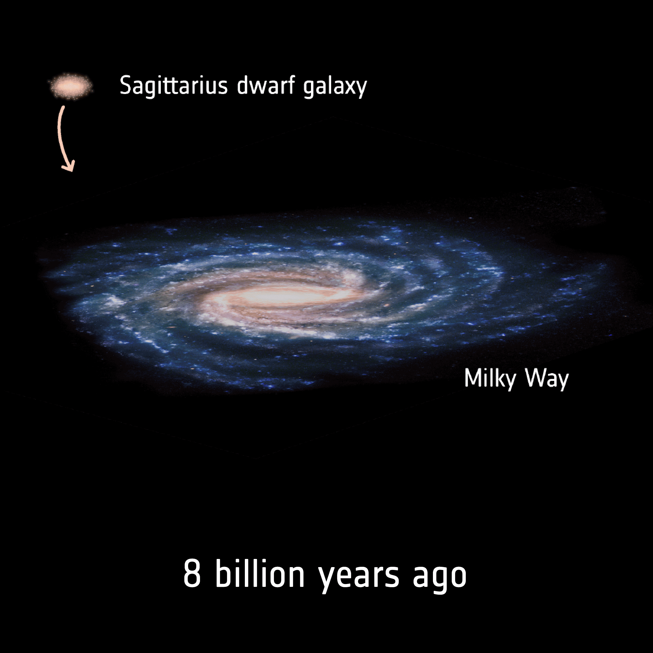Wallpaper #HRnDFY8BtGB6xQ78NWy524 Esa Collisions with Sagittarius Trigger Star Formation in Milky Way
