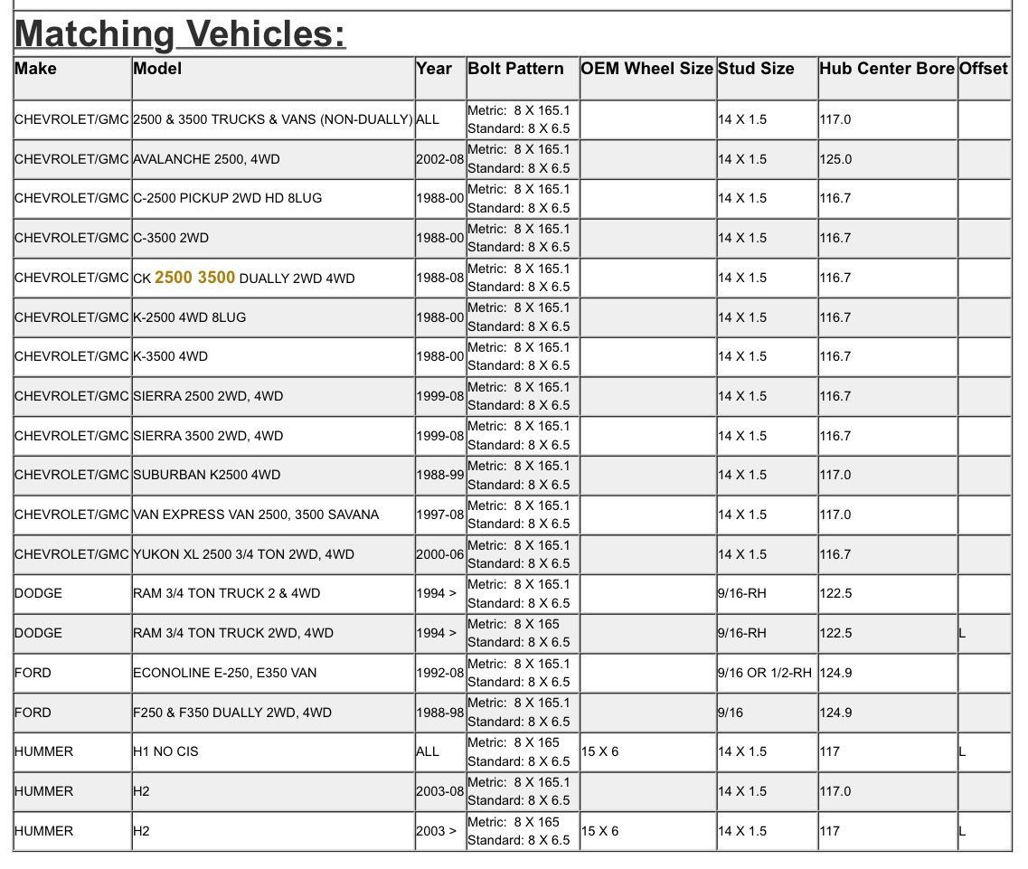 Wallpaper #XLjD25IBJvJKYCmE__gj153 Wheel Lug Nut Size Chart
