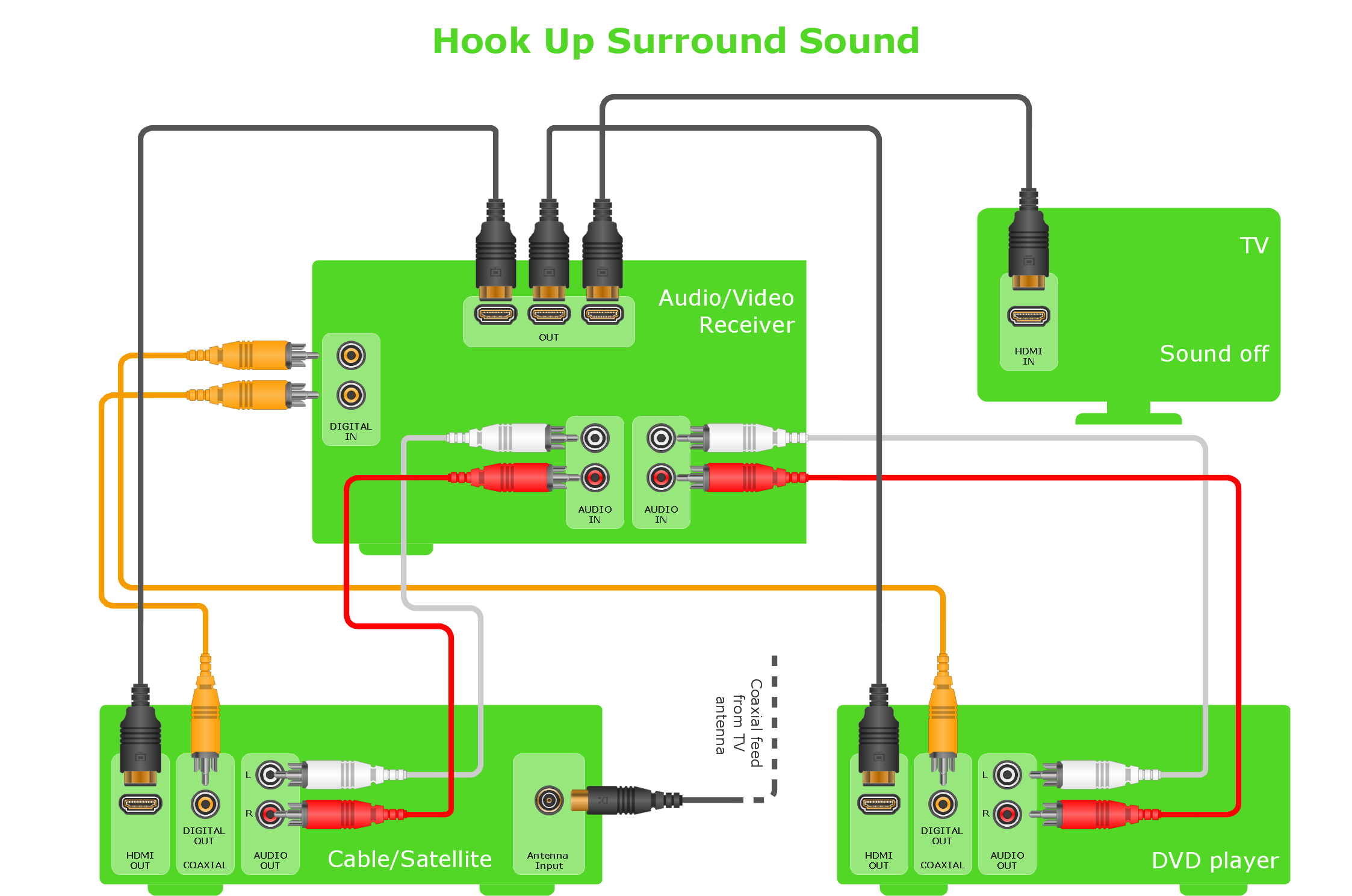 Wallpaper #aGi2I5MBSpphPi3-bTa7155 51 Surround Sound Wiring Diagram