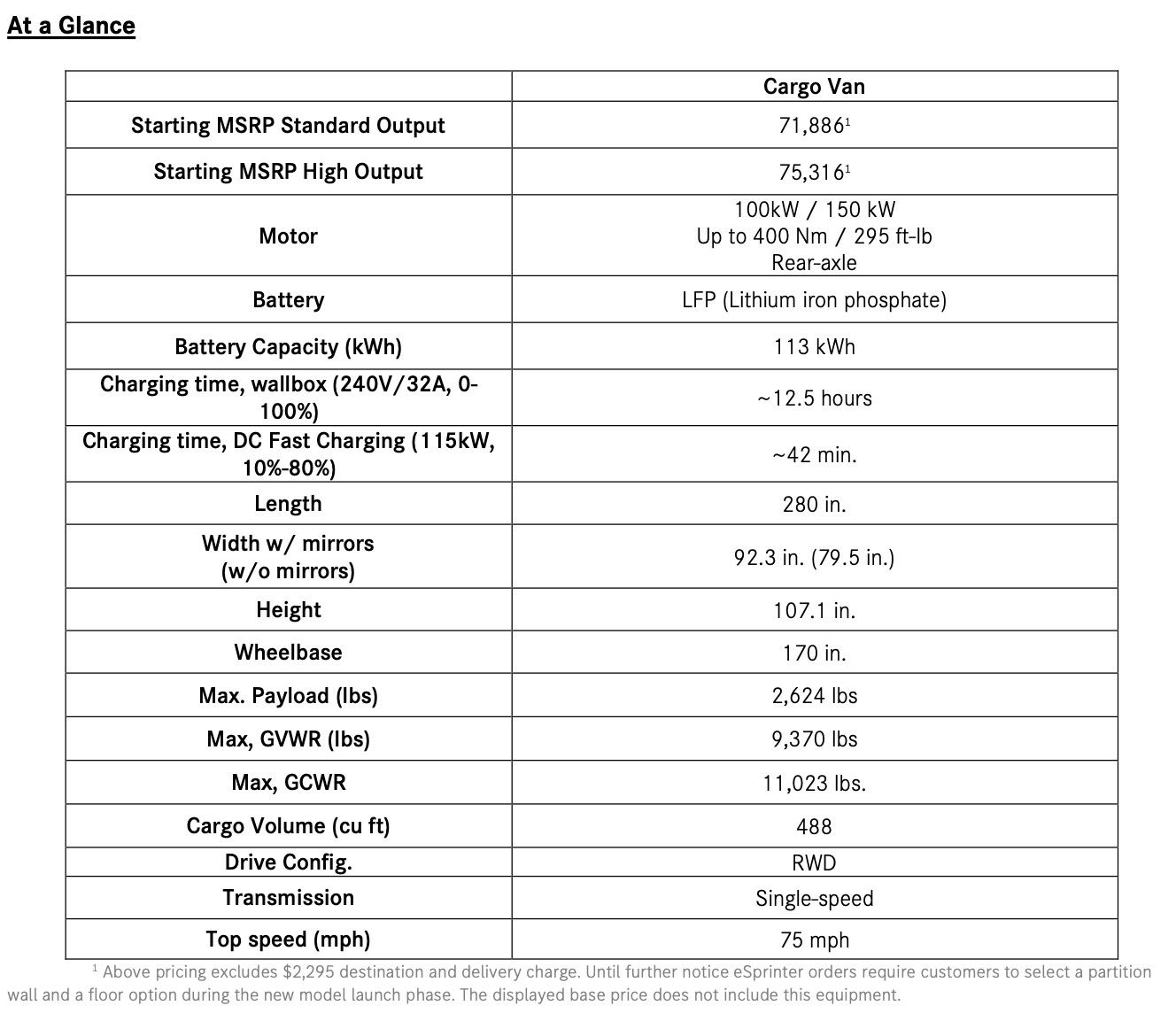 Wallpaper #-7xPO5MBMDFIMcjNIn7c223 2024 Mercedes Benz Esprinter Starts at 74181 with 113 Kwh Battery