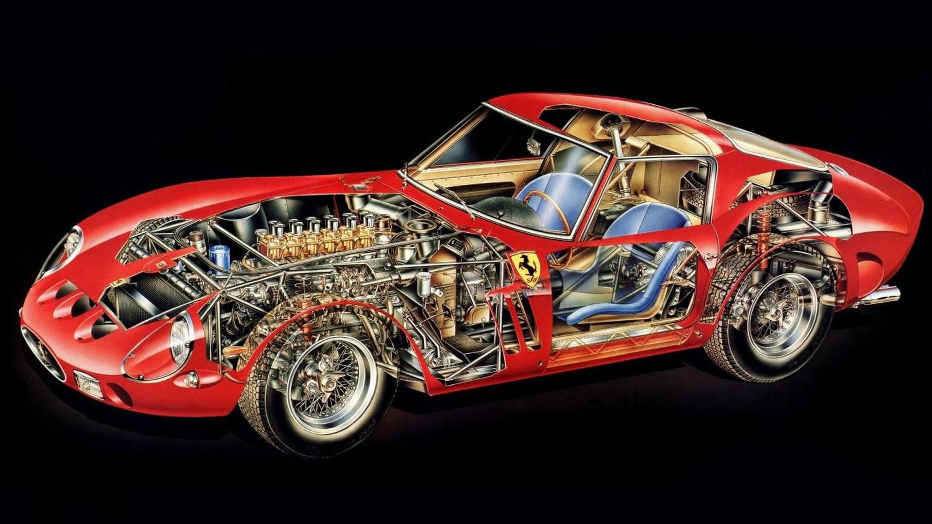Wallpaper #JmcuDpMBSpphPi3-5enT241 Ferrari 250 Gto Sells for Record 70 Million Ps52m Motorious