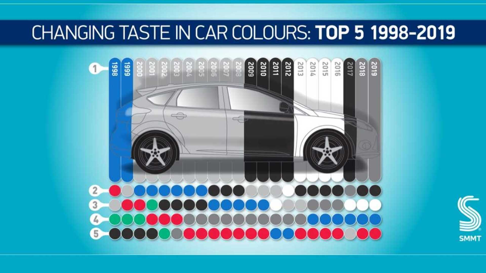 Wallpaper #RGggHpMBSpphPi3-iyiC105 Grey Maintains Its Place as Britains Favourite New Car Colour