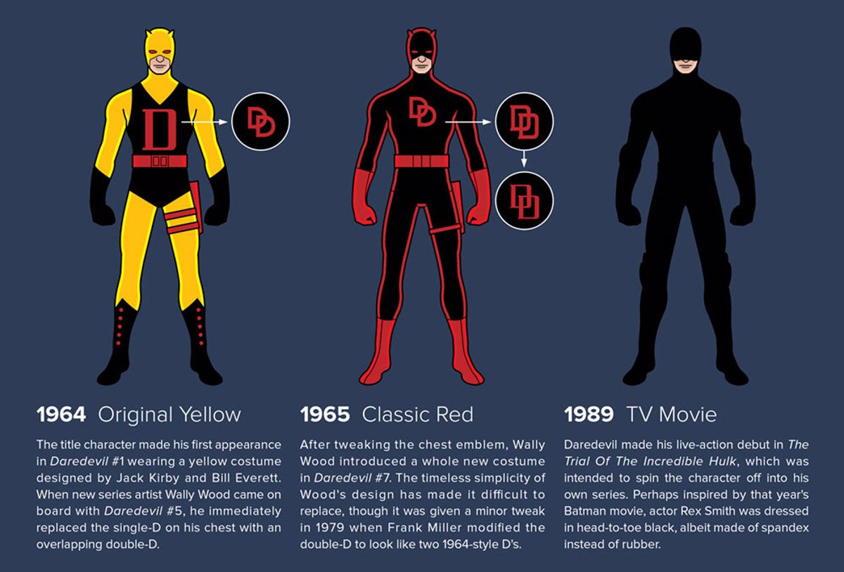 Wallpaper #0TG3NZMB5zzyi_yY41eA28 Daredevil Asi Ha Evolucionado Su Traje En 50 Anos