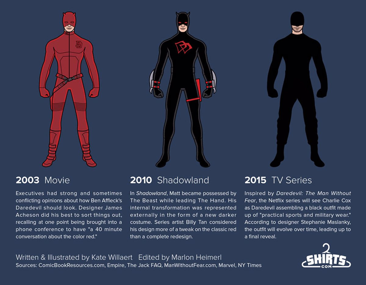 Wallpaper #0TG3NZMB5zzyi_yY41eA115 Daredevil Asi Ha Evolucionado Su Traje En 50 Anos