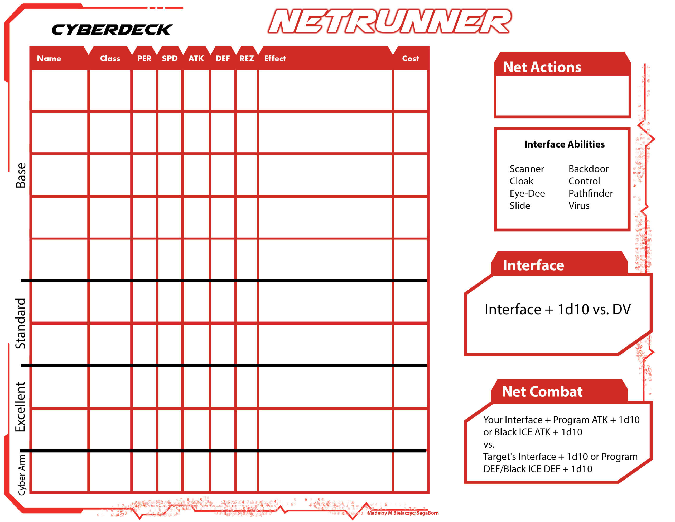 Wallpaper #u2ioJJMBSpphPi3-0znI253 Netrunner Cyberdeck Character Sheet Add on